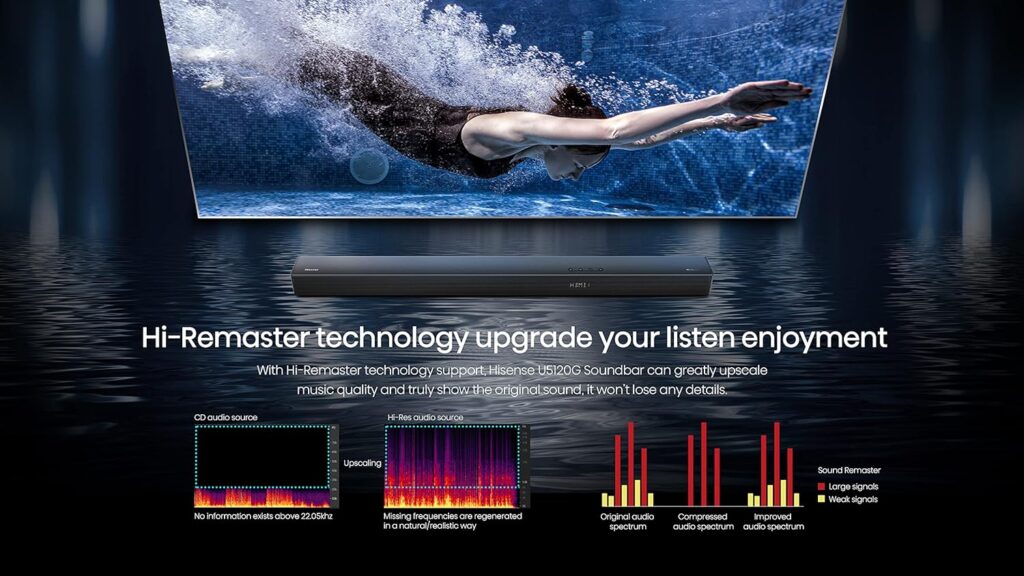 Hisense U5120G 5.1.2ch Premium Sound Bar with Wireless Subwoofer, 510W, Hi-Res Audio, Bluetooth 4.2, 4K HDR Pass Through, Type-C, HDMI ARC/Optical/AUX/USB, 7 EQ Modes,Black